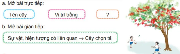 Viết: Viết đoạn mở bài cho bài văn miêu tả cây cối – Tiếng Việt 4 Chân trời sáng tạo