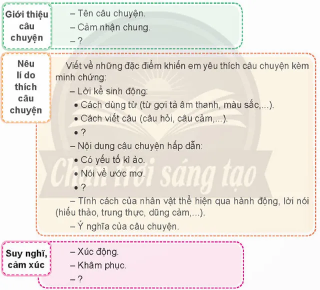 Viết: Viết đoạn văn nêu lí do thích một câu chuyện – Tiếng Việt 4 Chân trời sáng tạo