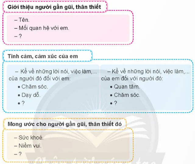 Viết: Viết đoạn văn nêu tình cảm, cảm xúc – Tiếng Việt 4 Chân trời sáng tạo