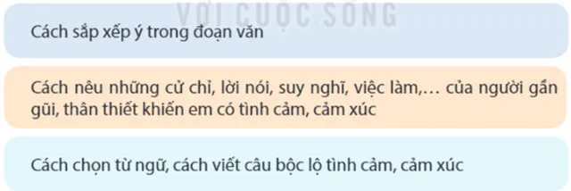 Viết: Viết đoạn văn nêu tình cảm, cảm xúc về một người gần gũi, thân thiết – Tiếng Việt 4 Kết nối tri thức