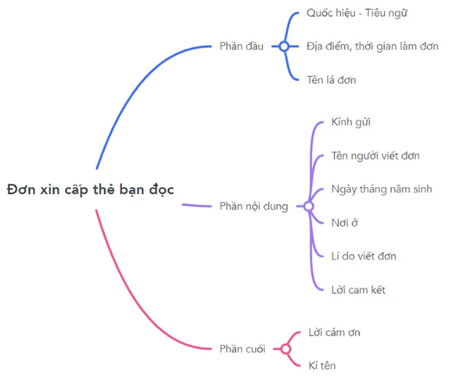 Viết: Viết đơn – Tiếng Việt 4 Chân trời sáng tạo