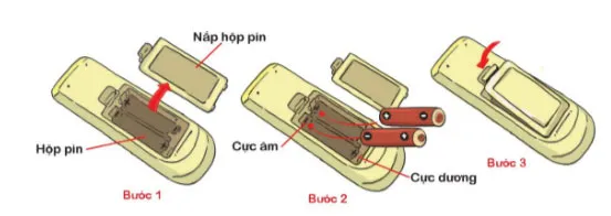 Viết: Viết hướng dẫn sử dụng một sản phẩm – Tiếng Việt 4 Cánh diều