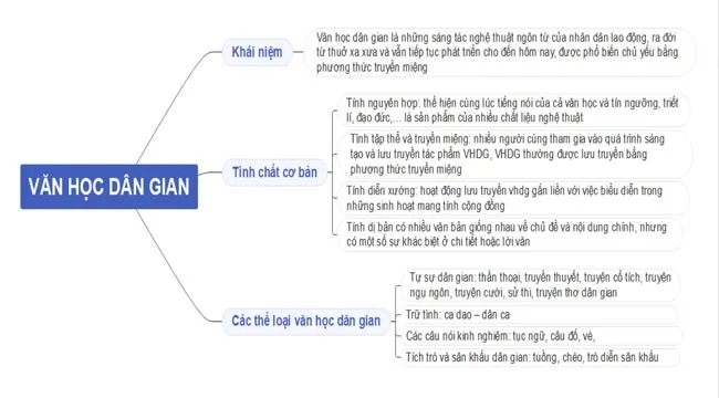 Bài giảng điện tử chuyên đề Ngữ văn 10 sách Kết nối tri thức với cuộc sống (Cả năm)