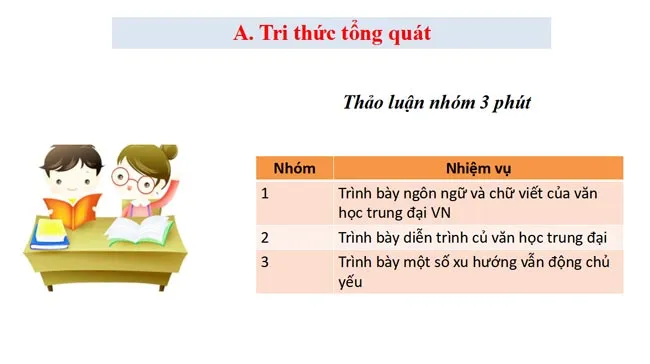 Bài giảng điện tử chuyên đề Ngữ văn 11 sách Kết nối tri thức với cuộc sống (Cả năm)