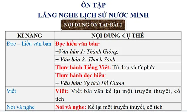 Bài giảng điện tử dạy thêm môn Ngữ văn 6 sách Cánh diều (Cả năm)