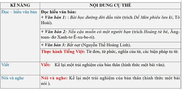 Bài giảng điện tử dạy thêm môn Ngữ văn 6 sách Kết nối tri thức với cuộc sống (Cả năm)