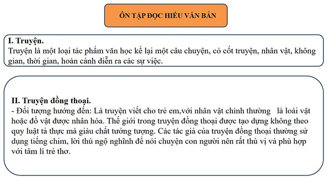 Bài giảng điện tử dạy thêm môn Ngữ văn 6 sách Kết nối tri thức với cuộc sống (Cả năm)