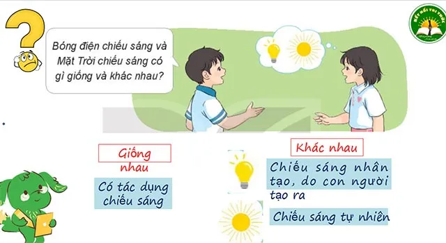 Bài giảng điện tử môn Công nghệ 3 sách Kết nối tri thức với cuộc sống (Cả năm)