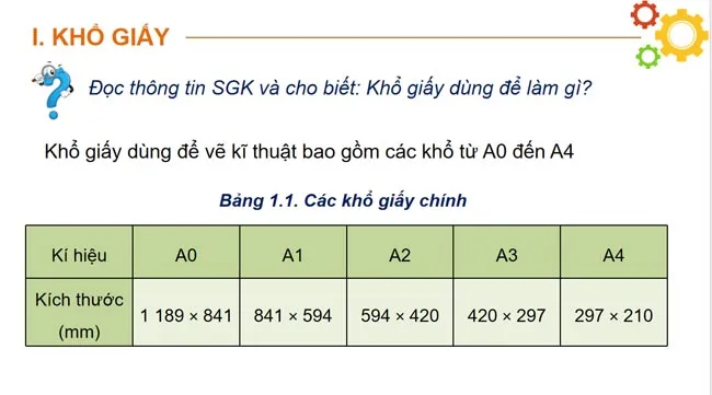 Bài giảng điện tử môn Công nghệ 8 sách Cánh diều