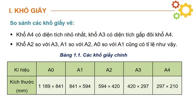 Bài giảng điện tử môn Công nghệ 8 sách Cánh diều