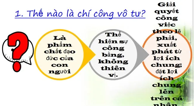 Bài giảng điện tử môn Giáo dục công dân 9 (Cả năm)