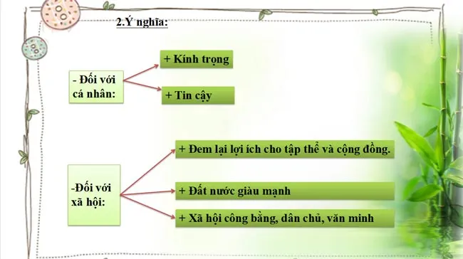 Bài giảng điện tử môn Giáo dục công dân 9 (Cả năm)