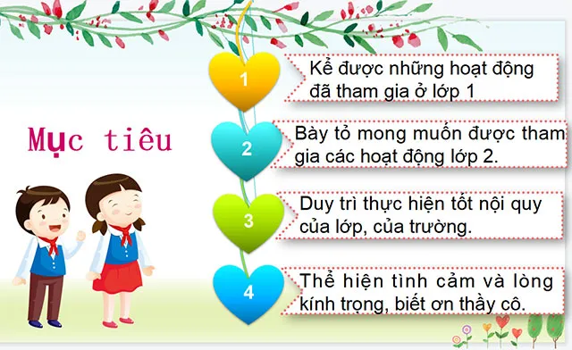 Bài giảng điện tử môn Hoạt động trải nghiệm 2 sách Cánh diều (Cả năm)