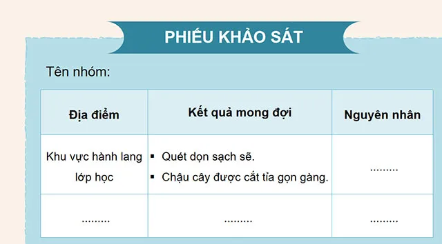 Bài giảng điện tử môn Hoạt động trải nghiệm 4 sách Cánh diều