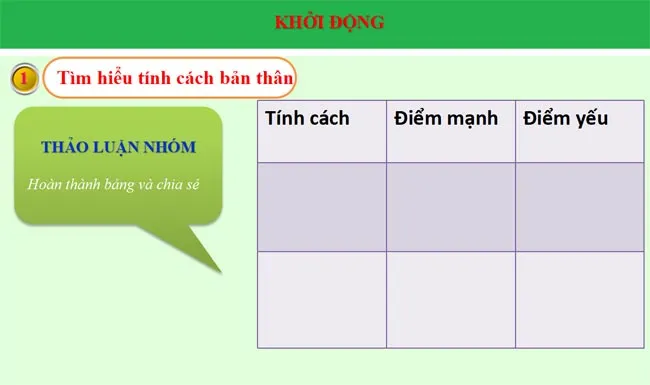 Bài giảng điện tử môn Hoạt động trải nghiệm hướng nghiệp 10 sách Cánh diều