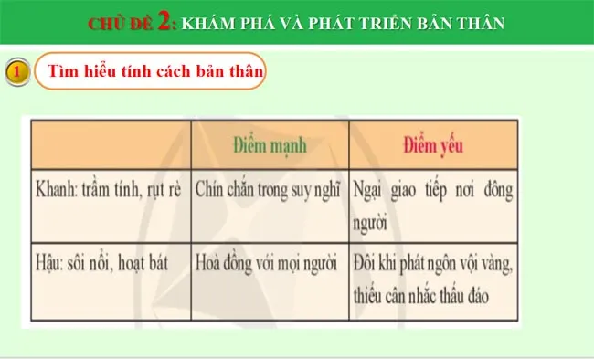 Bài giảng điện tử môn Hoạt động trải nghiệm hướng nghiệp 10 sách Cánh diều