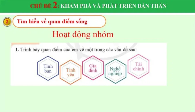 Bài giảng điện tử môn Hoạt động trải nghiệm hướng nghiệp 10 sách Cánh diều