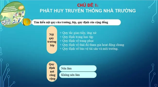 Bài giảng điện tử môn Hoạt động trải nghiệm hướng nghiệp 10 sách Kết nối tri thức với cuộc sống