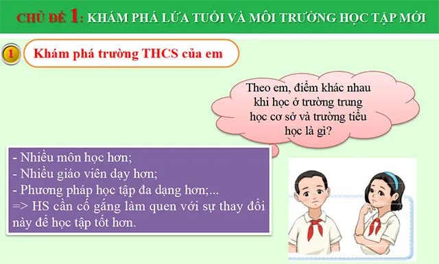 Bài giảng điện tử môn Hoạt động trải nghiệm hướng nghiệp 6 sách Chân trời sáng tạo (Cả năm)