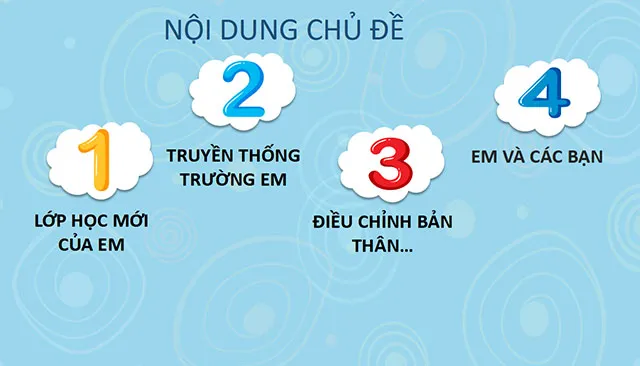 Bài giảng điện tử môn Hoạt động trải nghiệm hướng nghiệp 6 sách Kết nối tri thức với cuộc sống (Cả năm)