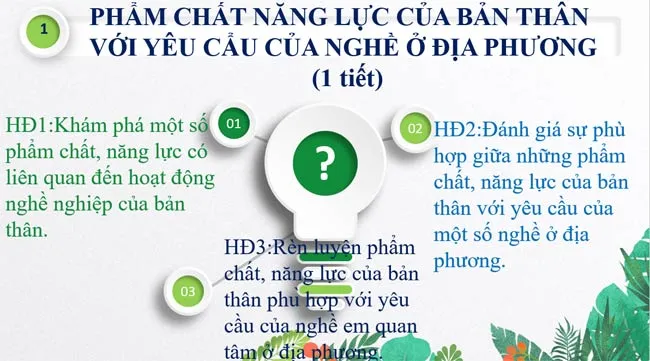 Bài giảng điện tử môn Hoạt động trải nghiệm hướng nghiệp 7 sách Kết nối tri thức với cuộc sống