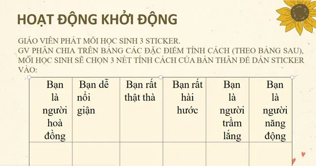 Bài giảng điện tử môn Hoạt động trải nghiệm hướng nghiệp 8 sách Chân trời sáng tạo