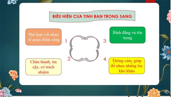 Bài giảng điện tử môn Hoạt động trải nghiệm hướng nghiệp 8 sách Kết nối tri thức với cuộc sống