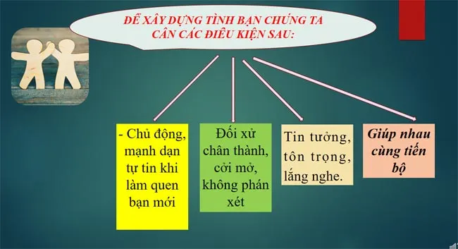 Bài giảng điện tử môn Hoạt động trải nghiệm hướng nghiệp 8 sách Kết nối tri thức với cuộc sống