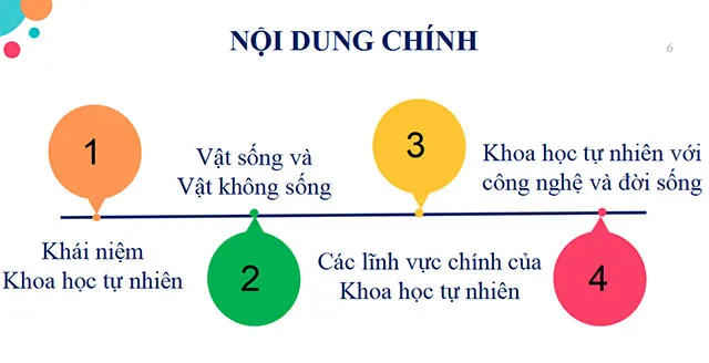 Bài giảng điện tử môn Khoa học tự nhiên 6 sách Kết nối tri thức với cuộc sống (Cả năm)