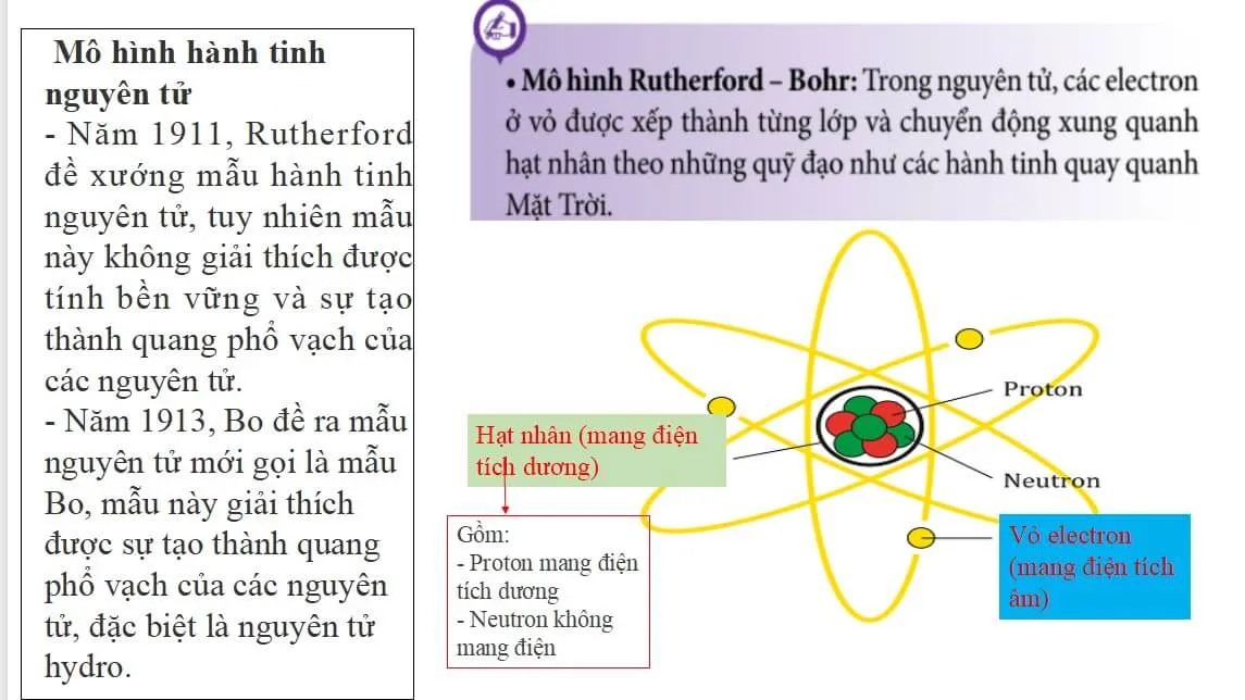 Bài giảng điện tử môn Khoa học tự nhiên 7 sách Kết nối tri thức với cuộc sống (Cả năm)