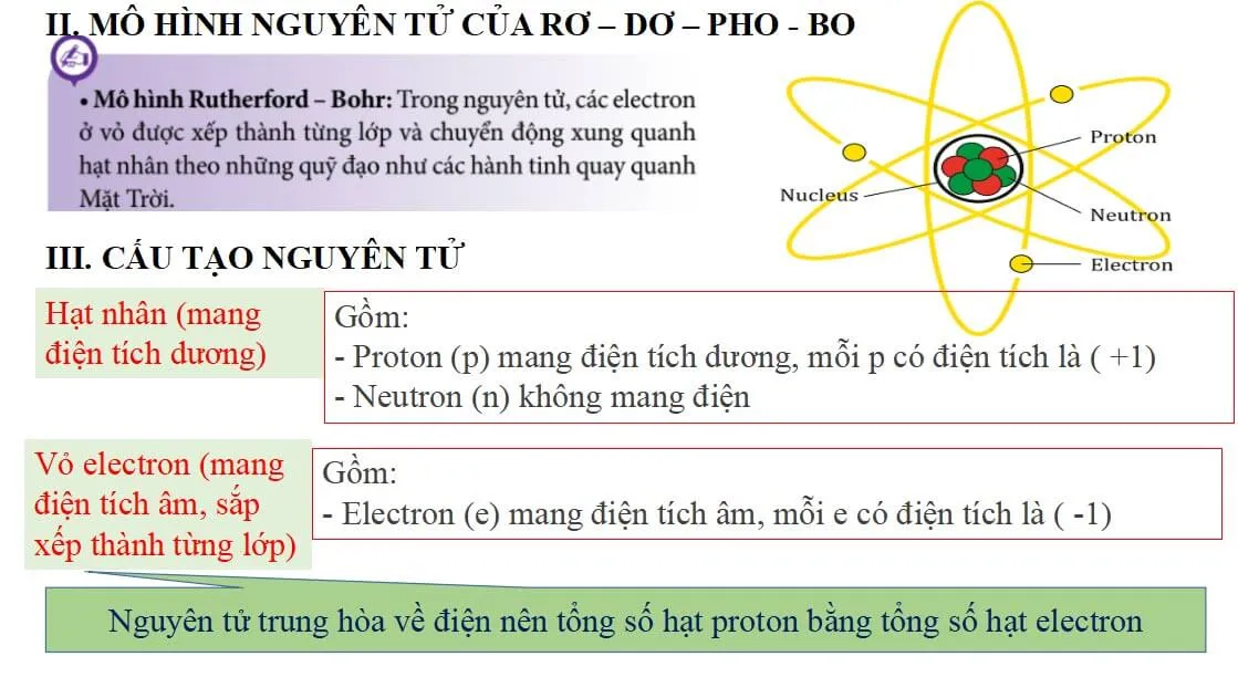 Bài giảng điện tử môn Khoa học tự nhiên 7 sách Kết nối tri thức với cuộc sống (Cả năm)