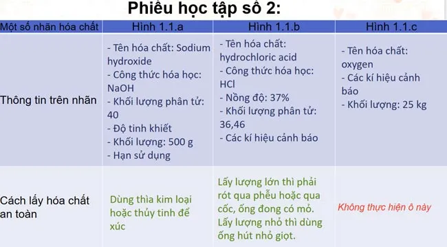 Bài giảng điện tử môn Khoa học tự nhiên 8 sách Kết nối tri thức với cuộc sống