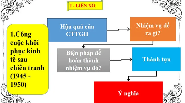 Bài giảng điện tử môn Lịch sử 9