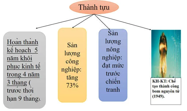 Bài giảng điện tử môn Lịch sử 9