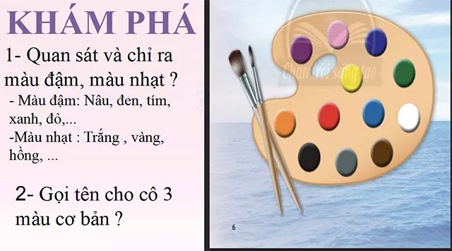 Bài giảng điện tử môn Mĩ thuật 2 sách Chân trời sáng tạo (Cả năm)