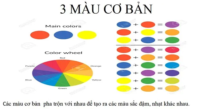 Bài giảng điện tử môn Mĩ thuật 2 sách Chân trời sáng tạo (Cả năm)