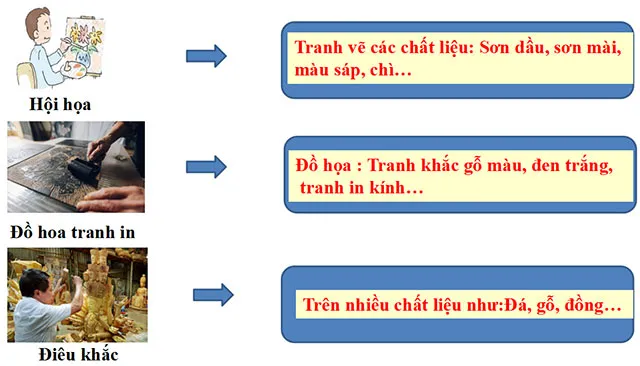 Bài giảng điện tử môn Mĩ thuật 6 sách Kết nối tri thức với cuộc sống (Cả năm)