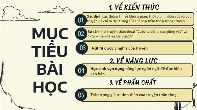 Bài giảng điện tử môn Ngữ văn 10 sách Chân trời sáng tạo (Cả năm)