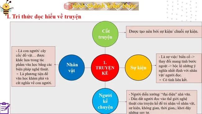 Bài giảng điện tử môn Ngữ văn 10 sách Kết nối tri thức với cuộc sống (Cả năm)