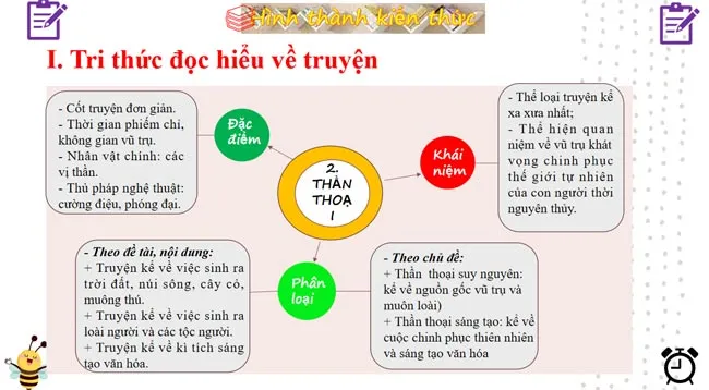 Bài giảng điện tử môn Ngữ văn 10 sách Kết nối tri thức với cuộc sống (Cả năm)