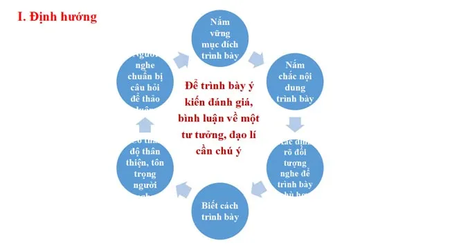 Bài giảng điện tử môn Ngữ văn 11 sách Cánh diều (Cả năm)