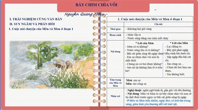 Bài giảng điện tử môn Ngữ văn 7 sách Kết nối tri thức với cuộc sống (Cả năm)