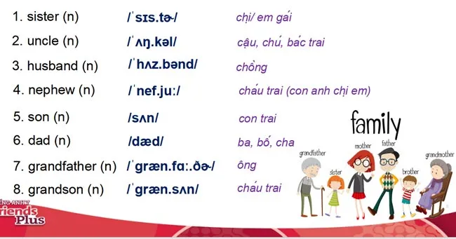 Bài giảng điện tử môn Tiếng Anh 7 sách Chân trời sáng tạo (Cả năm)