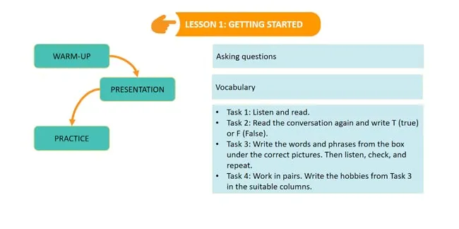 Bài giảng điện tử môn Tiếng Anh 7 sách Kết nối tri thức với cuộc sống (Cả năm)