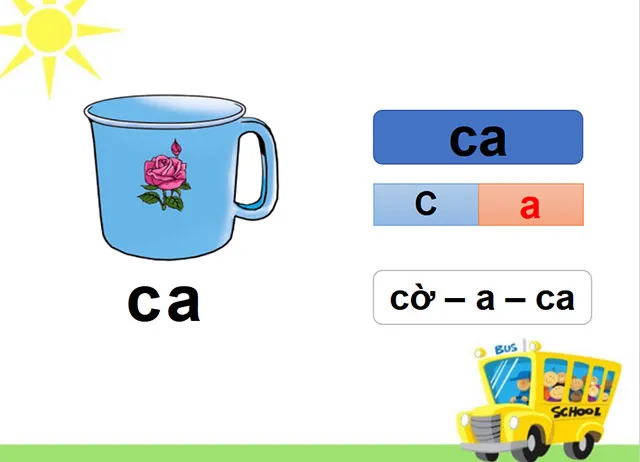 Bài giảng điện tử môn Tiếng Việt 1 sách Cánh diều (Cả năm)