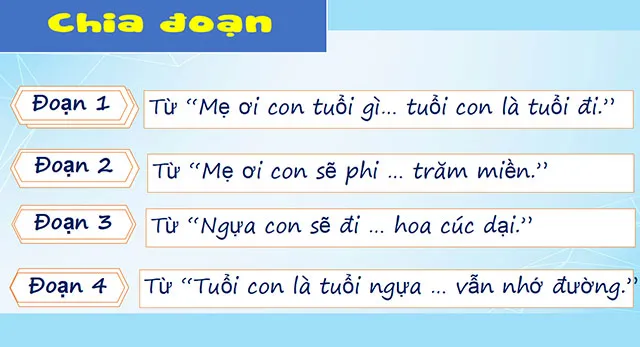 Bài giảng điện tử môn Tiếng Việt 4 sách Cánh diều