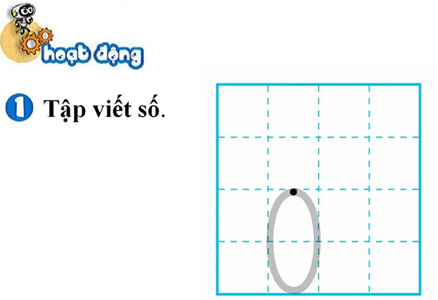 Bài giảng điện tử môn Toán 1 sách Kết nối tri thức với cuộc sống (Cả năm)