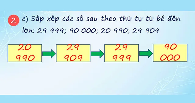 Bài giảng điện tử môn Toán 4 sách Cánh diều