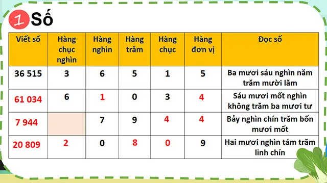 Bài giảng điện tử môn Toán 4 sách Kết nối tri thức với cuộc sống