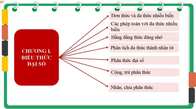 Bài giảng điện tử môn Toán 8 Sách mới (Cả năm)